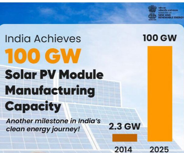 La capacidad de producción solar fotovoltaica nacional de la India supera los 100 gigavatios